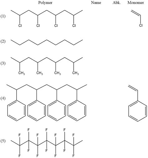 Diphenyl Ether: Eine vielseitige Verbindung für die Kunststoffe und das Lösemittelgemisch