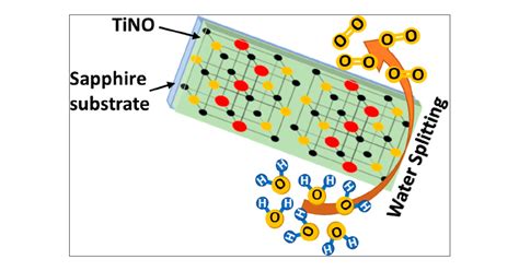  Oxidnitrid: Ein Hochleistungsmaterial für die Zukunft der Elektronik?!